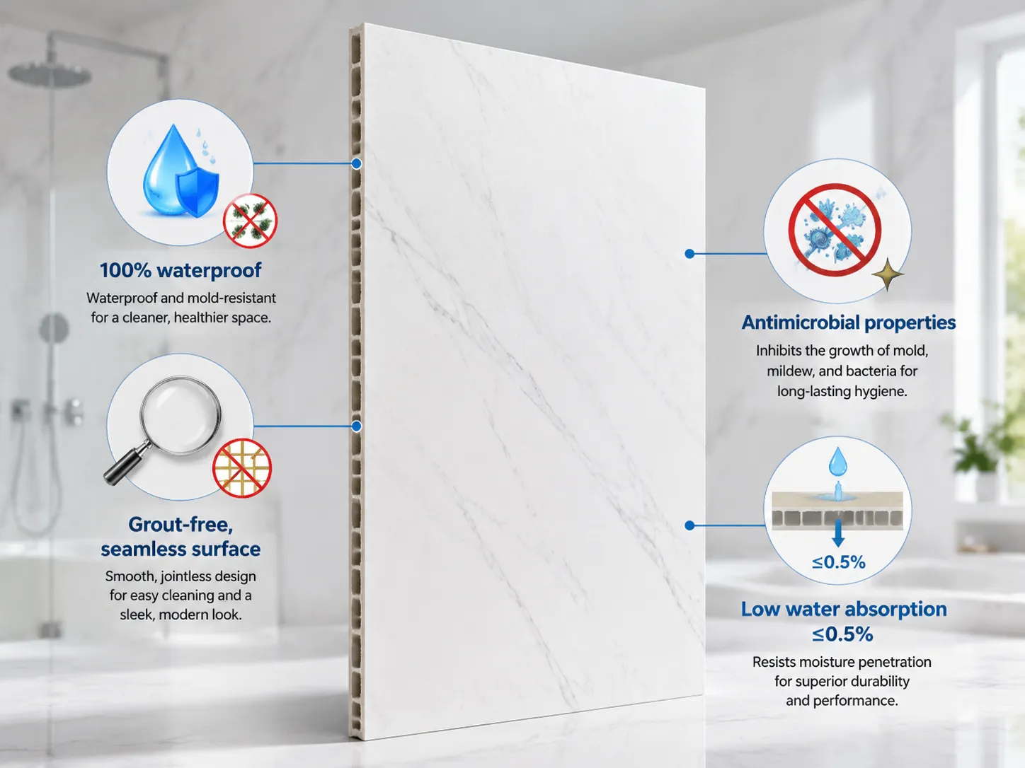 Check Waterproof and Hygiene Performance