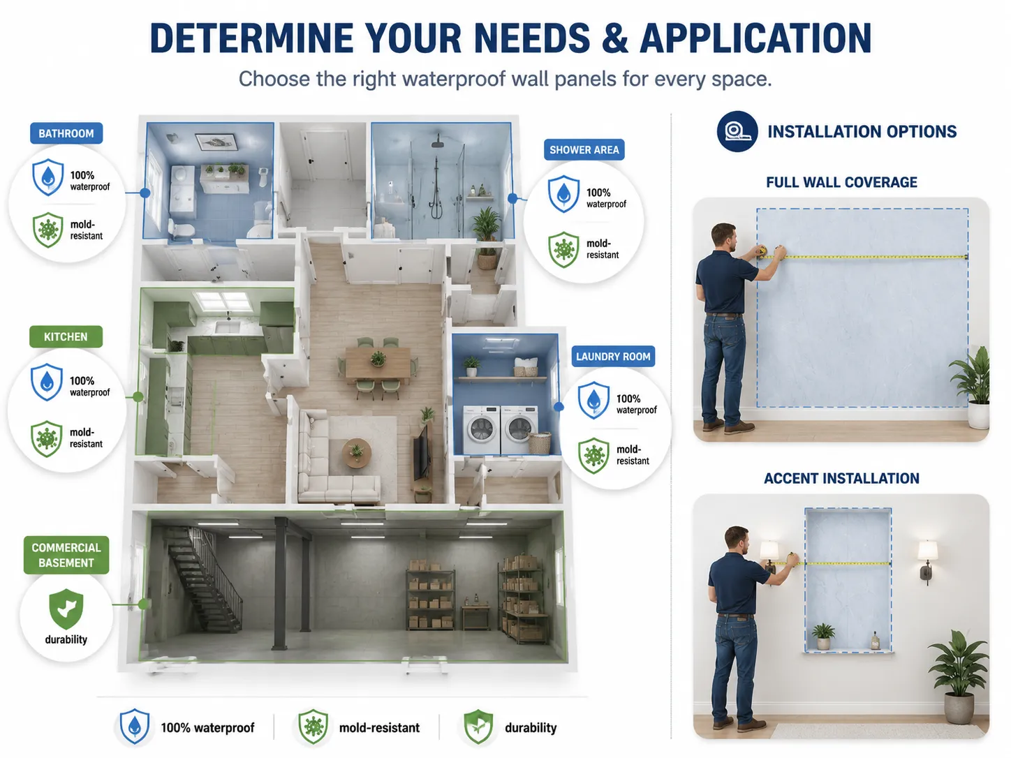 Determine Your Needs & Application
