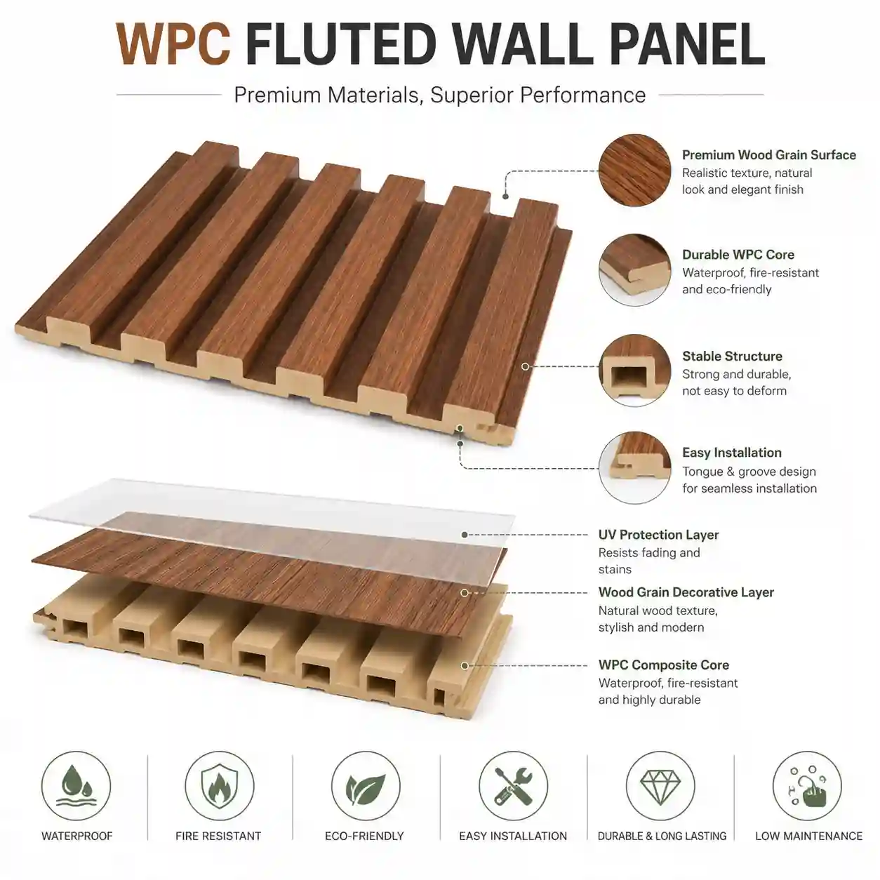 Slim fluted wall panel profile with clean vertical grooves
