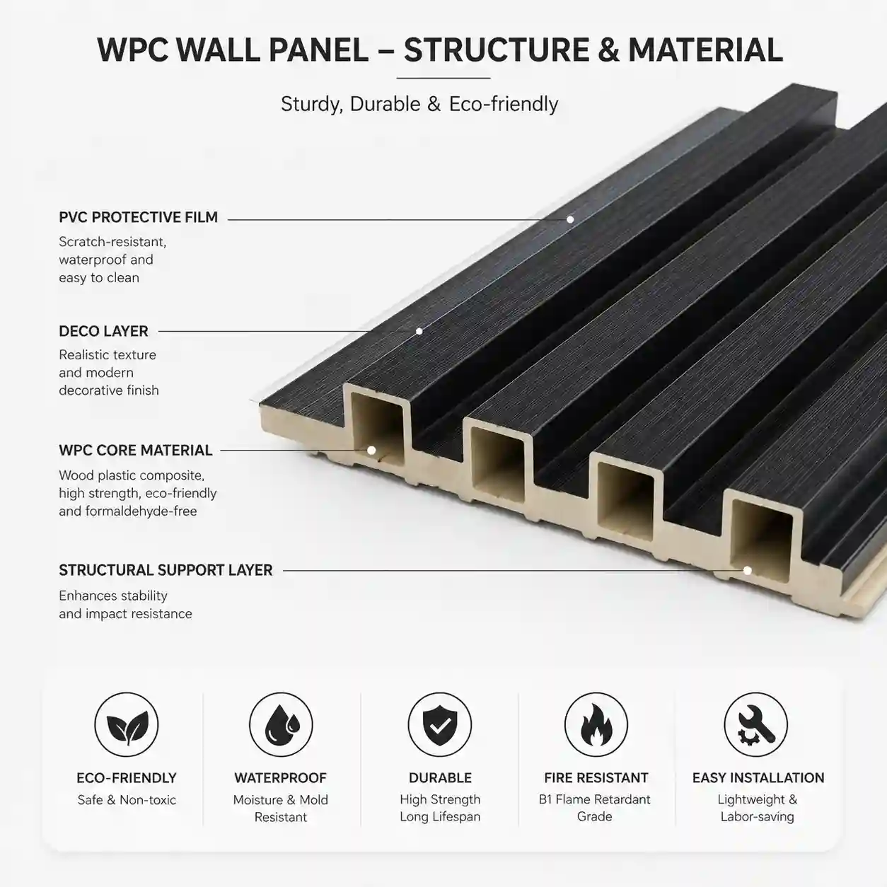 Hollow fluted wall panel profile with vertical groove surface