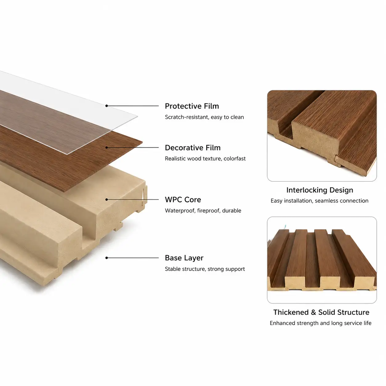 Solid-profile fluted wall panel with vertical groove design