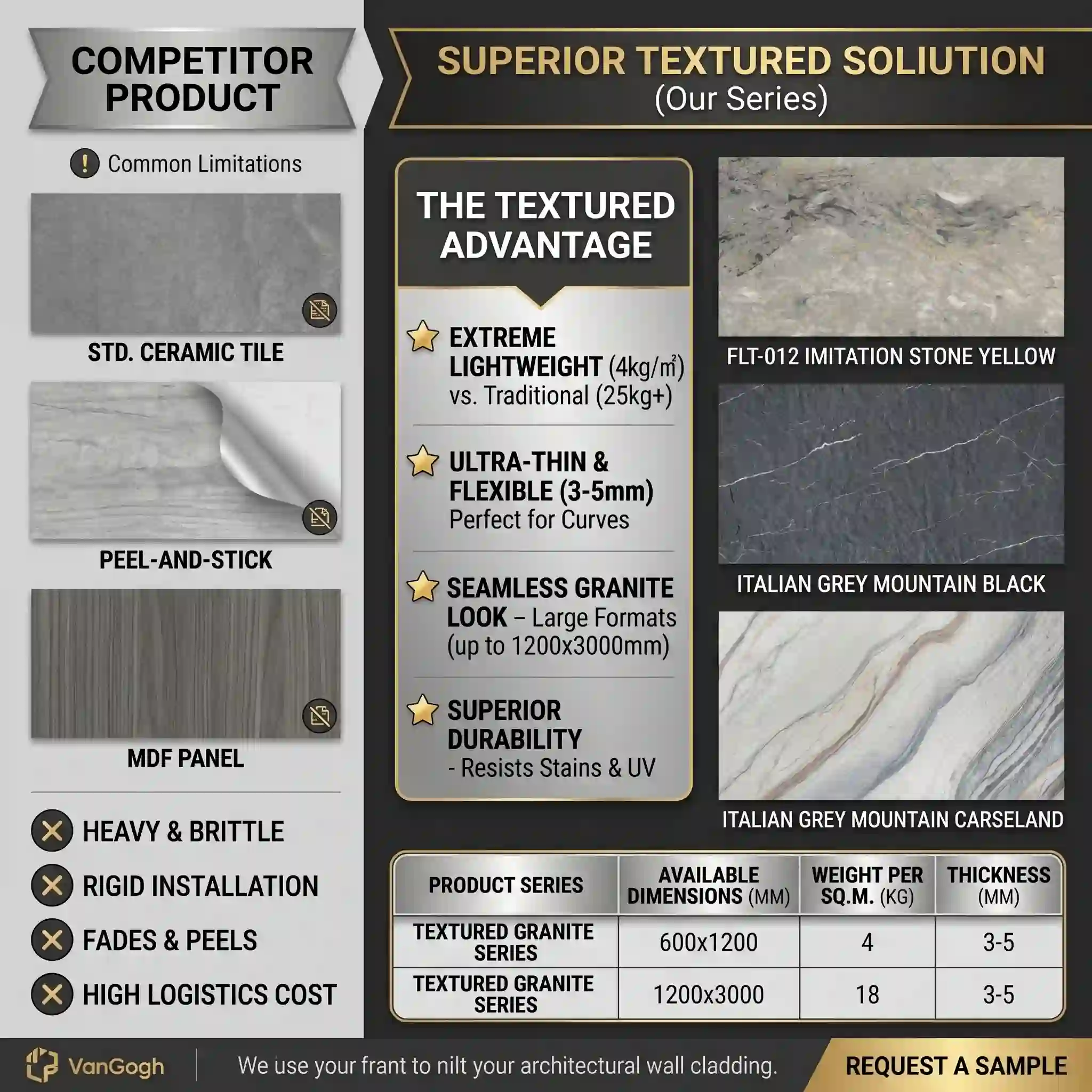 PU stone wall panels used in villa, hotel and commercial wall projects