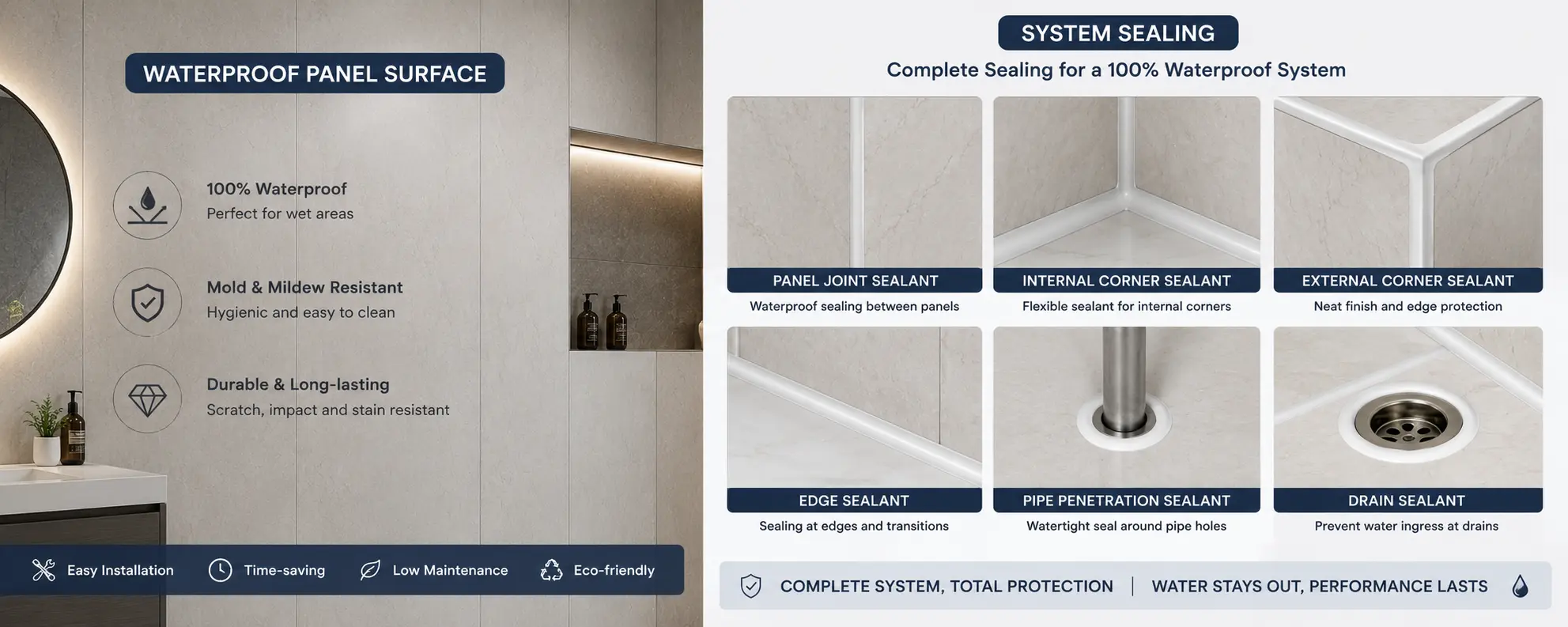 Waterproof wall panel surface and leak-proof joint sealing system comparison