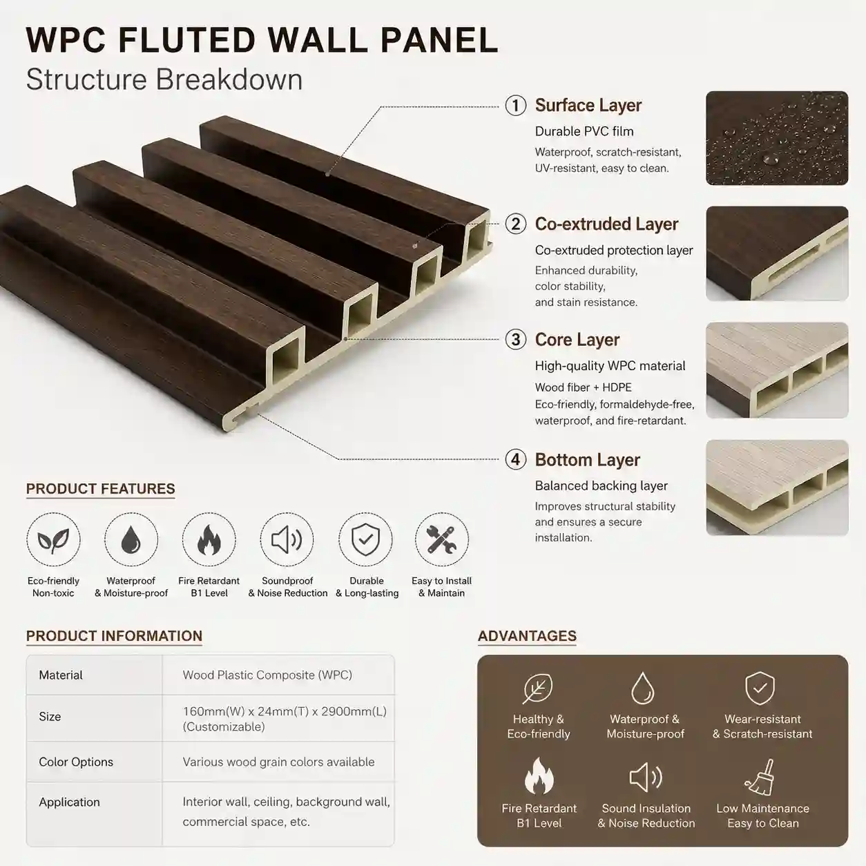 Vertical groove texture feature of WPC fluted wall panels for modern interiors