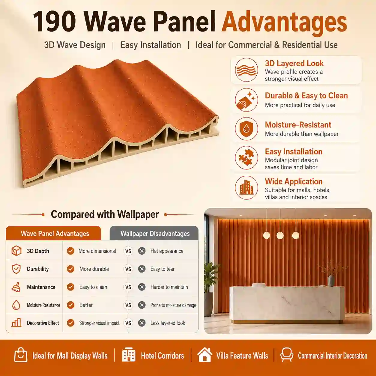 Close-up texture of 190mm wave profile wall panel for interior feature walls